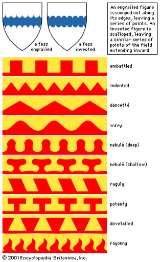 The image shows types of line divisions that might be used on a crest or seal.