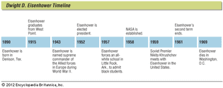 key events in Dwight D. Eisenhower's life