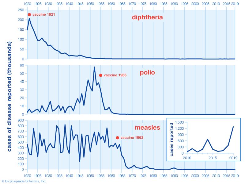 historical mass vaccination programs in the United States