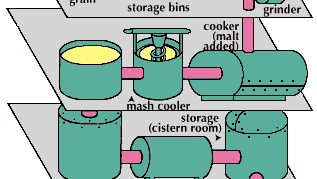 fermentation and distillation process for producing whiskey