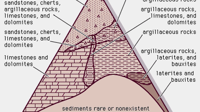 chemistry of sedimentary rocks