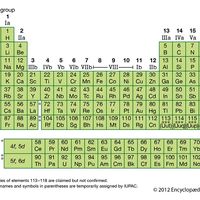 Periodic table of the elements. Left column indicates the subshells that are being filled as atomic number Z increases. The body of the table shows element symbols and Z. analysis and measurement