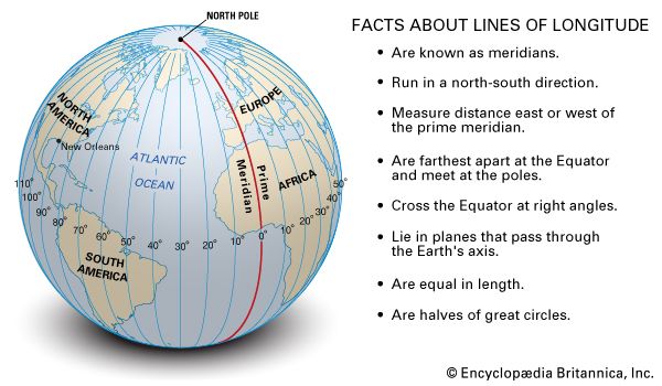 Facts about lines of longitude