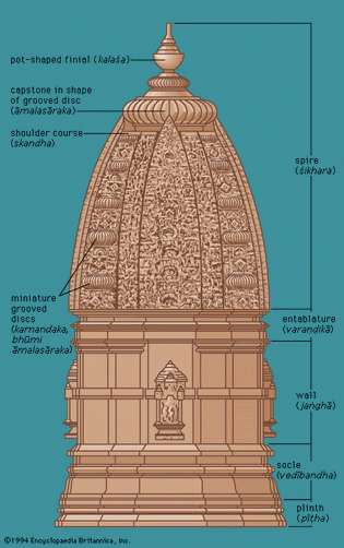 elevation of a North Indian temple with the latina type of superstructure