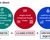 Colorful circles display the balance sheet formula: Assets = Liabilities + Owners' Equity