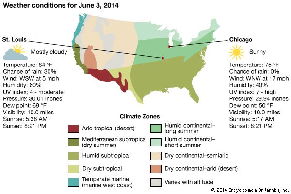 weather conditions