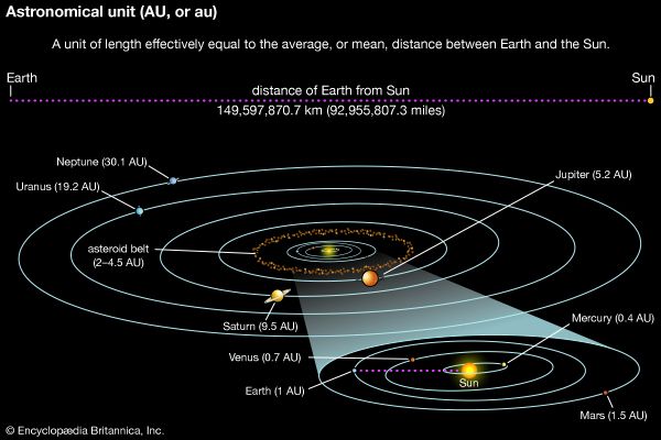 scale of the solar system