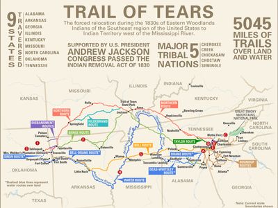 Trail of Tears