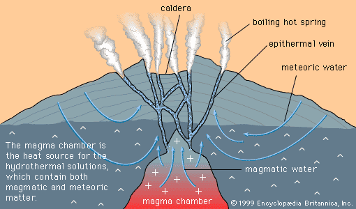 hot springs and epithermal veins