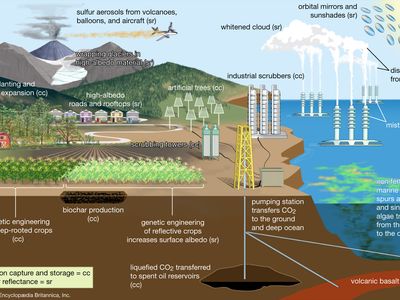 geoengineering