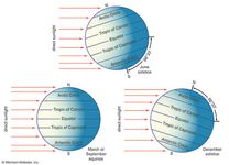 sunlight strikes parts of Earth differently