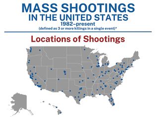 Mass shooting