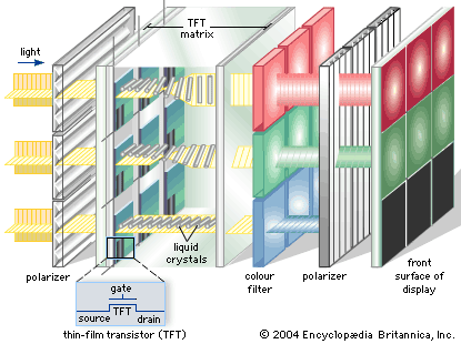 LCD display