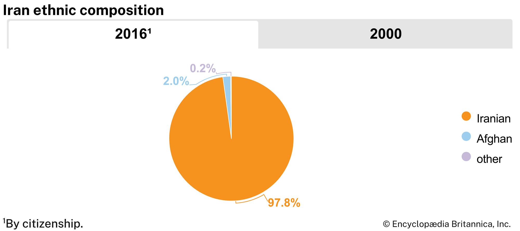 Iran: Ethnic composition