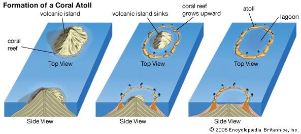 atoll formation