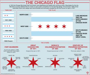 flag of Chicago