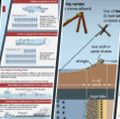 Lead image for "10 Infographics that Explain the Normandy Invasion During World War II" list