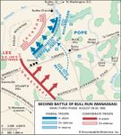 American Civil War: Second Battle of Bull Run