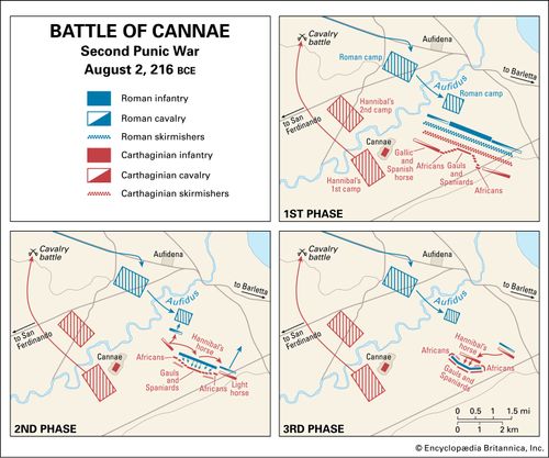 Battle of Cannae