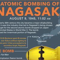 Atomic Bombing of Nagasaki Infographic. Japan. United States. World War II