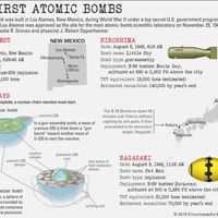 The First Atomic Bombs infographic, Hiroshima, Nagasaki, Japan, United States, nuclear weapon, atomic bomb, World War II, WWII