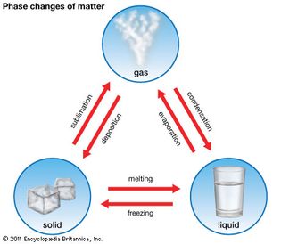 phase change