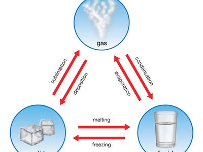 phase change