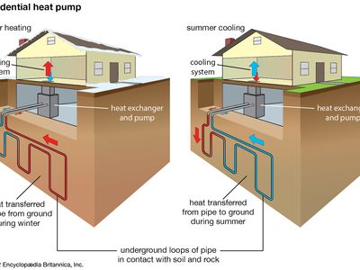 residential geothermal heat pump