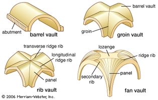 four common types of vault