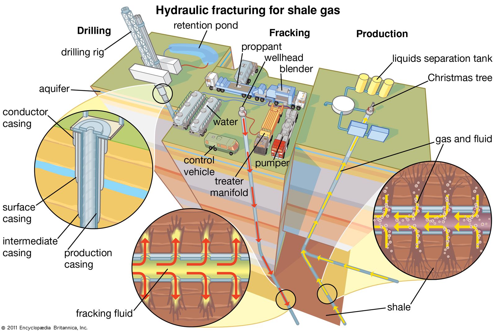 fracking