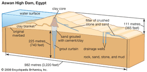 Aswan High Dam