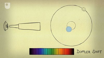 Know how astronomers spot extrasolar planets, also called exoplanets