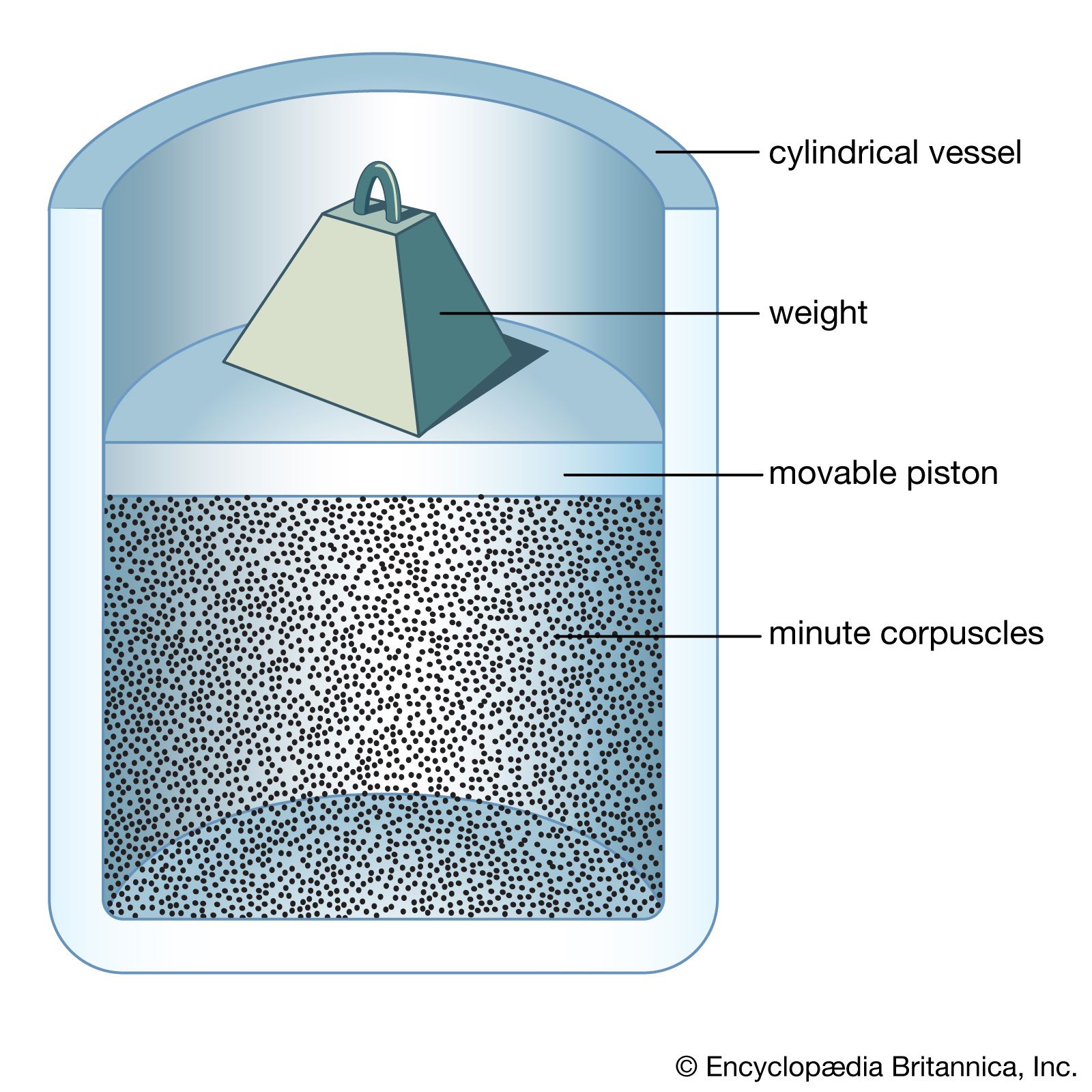 Bernoulli model of gas pressure