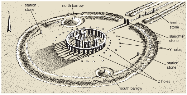 diagram of Stonehenge