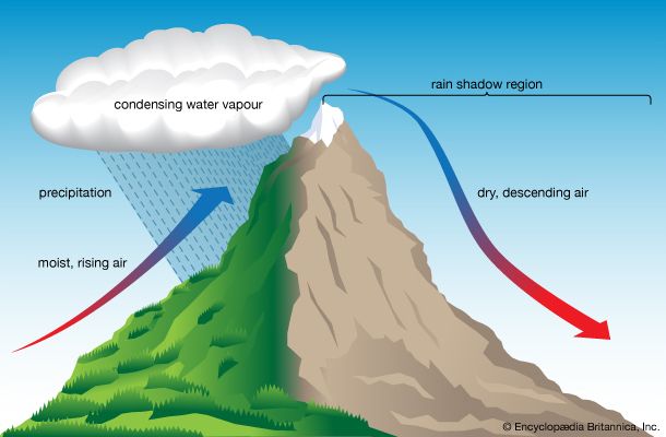 orographic lift