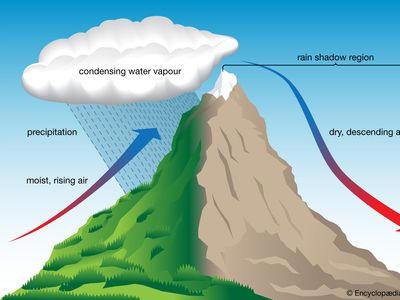 orographic lift