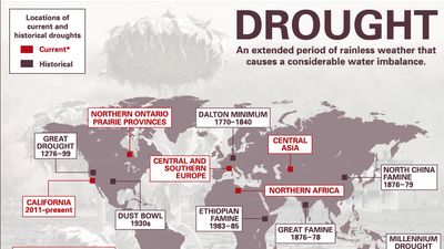 Infographic on Drought