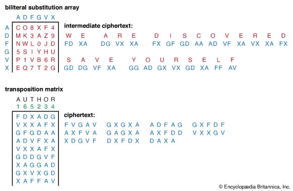 German ADFGVX cipher.