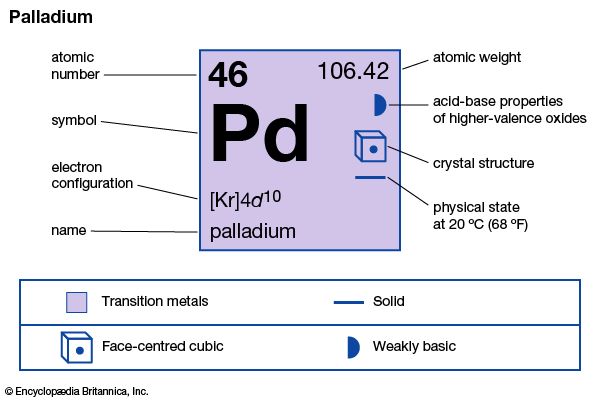 palladium