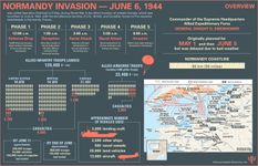 Explore facts and statistics about the Normandy Invasion of June 6, 1944