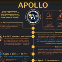 Timeline of the Apollo missions. space exploration, infographic