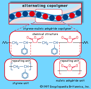 The alternating copolymer arrangement of styrene-maleic anhydride copolymer. Each coloured ball in the molecular structure diagram represents a styrene or maleic-anhydride repeating unit as shown in the chemical structure formula.