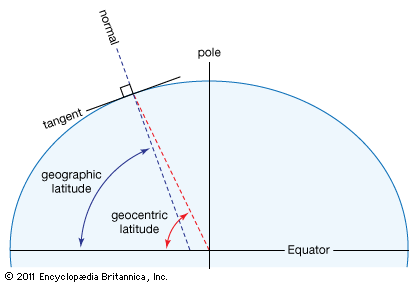 latitude and longitude