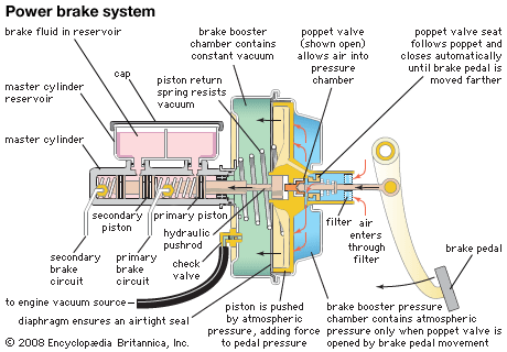 vacuum-assisted power brake