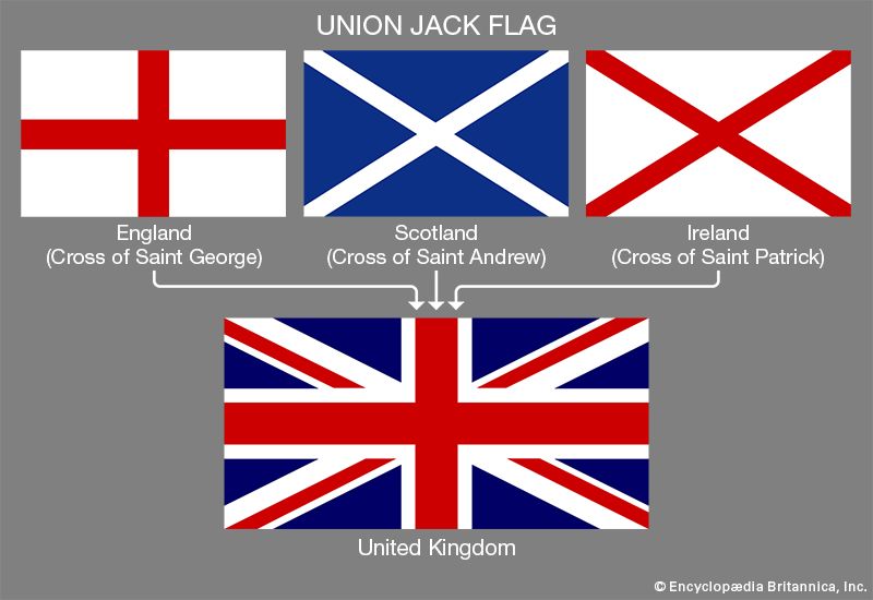 Union Jack flag