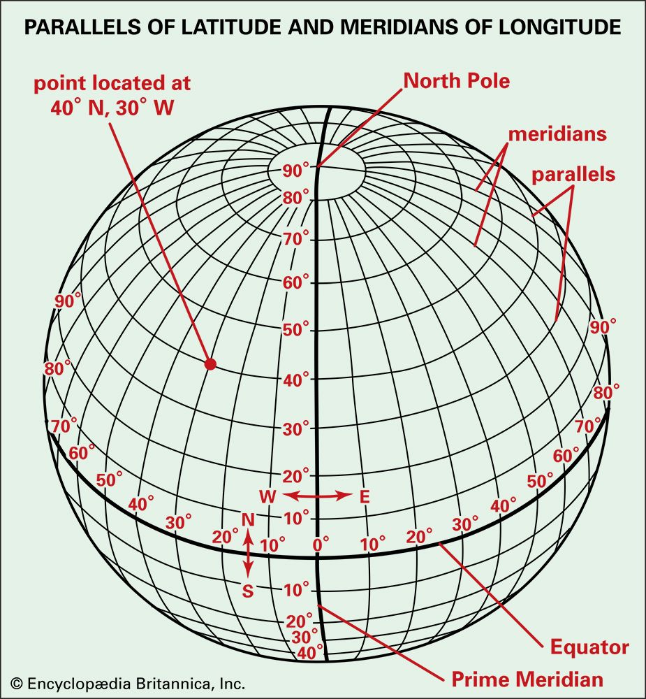 latitude and longitude