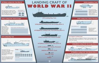 American landing craft of World War II