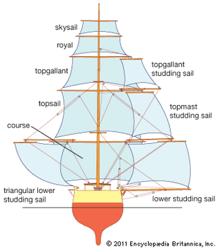 square sails