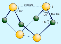 The structure of tetrasulfur tetranitride, S4N4. Distances are given in picometres (pm).