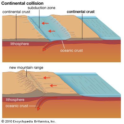 continental collision